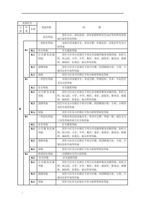 城市规划用地分类和代码一览表 (2)
