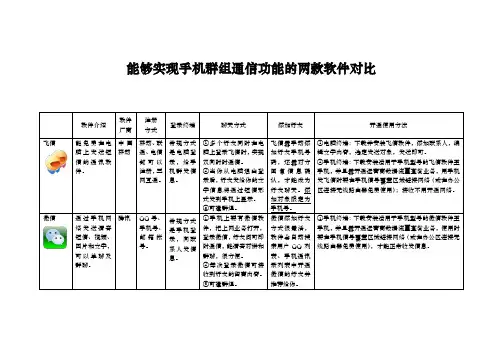 飞信和微信的功能对比
