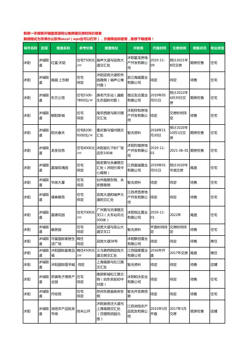 沭阳沭城街道新房一手房新开楼盘房源和公寓商铺交房时间价格表50个(2020年新版)