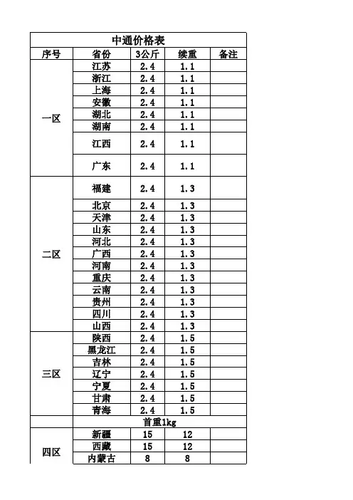 中通价格表(高桥)