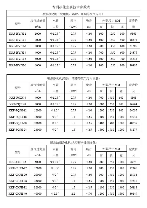 专利技术主要参数