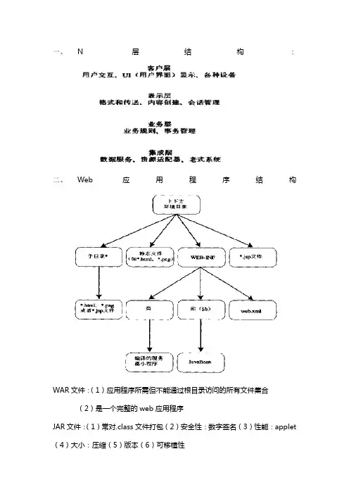 中间件复习考试重点