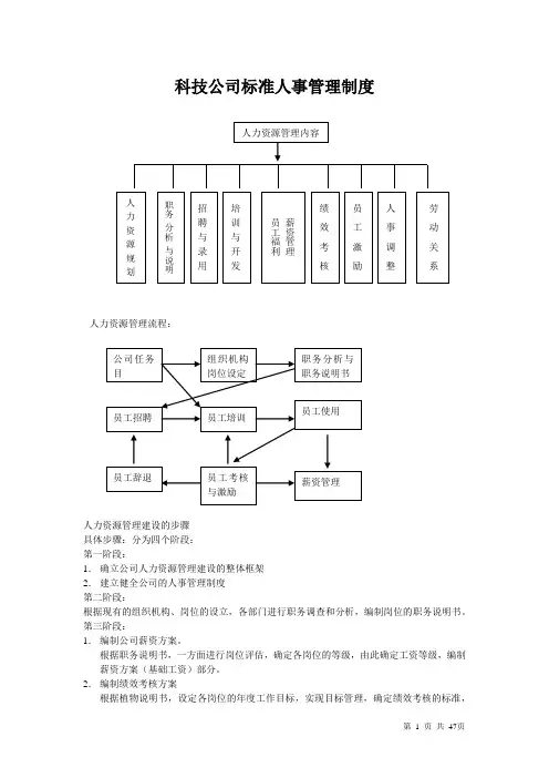 标准科技公司人事管理制度(word格式)