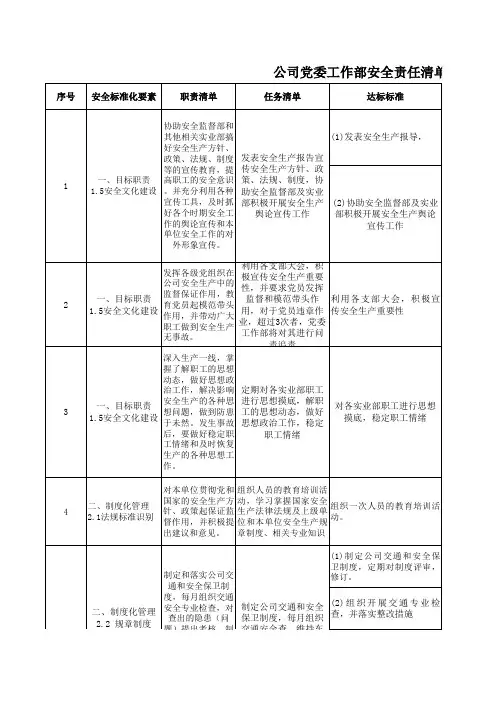 公司党委工作部安全责任清单、任务清单明细