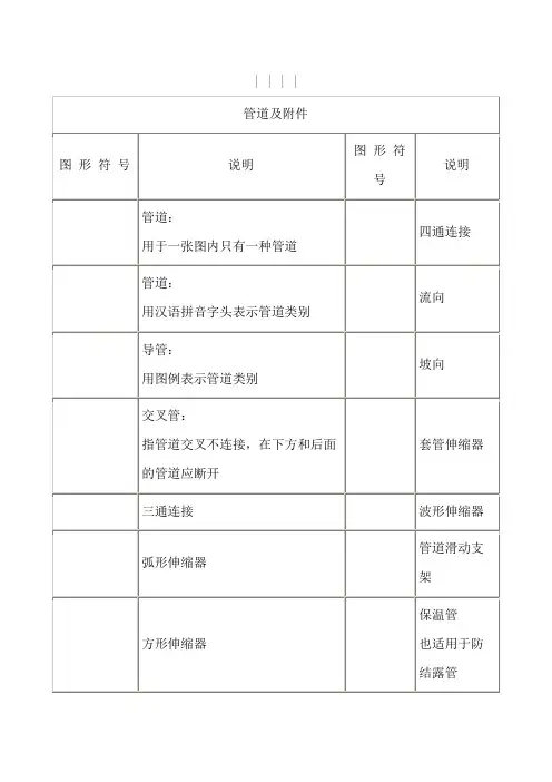 天然气管道工程各种图形符号