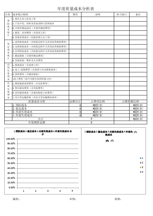 年度质量成本分析表(空白表格)