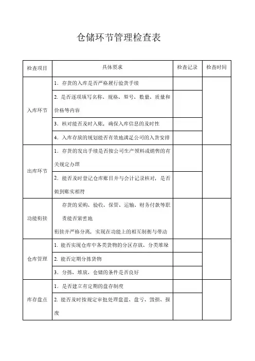 仓储环节管理检查表模板