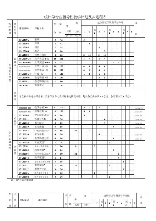 统计学专业指导性教学计划及其进程表