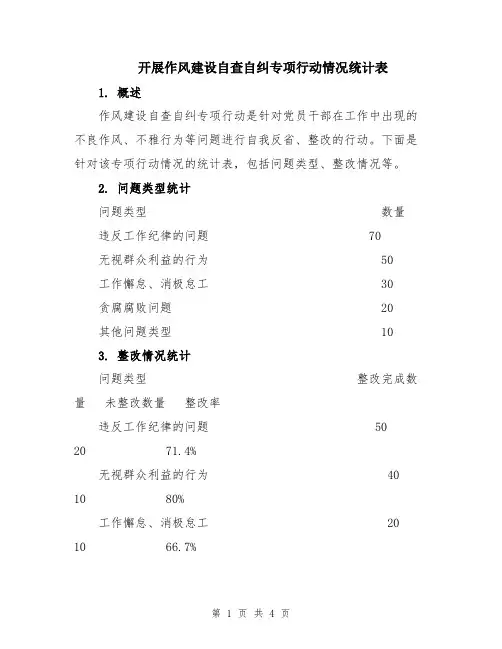 开展作风建设自查自纠专项行动情况统计表