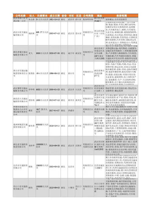 2021年湖北省交通运输行业企业名录1722家