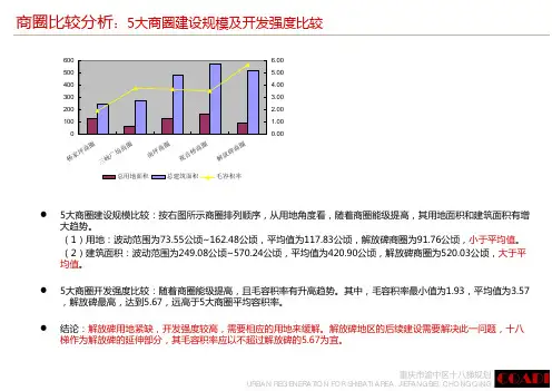 2014重庆商圈调查分析