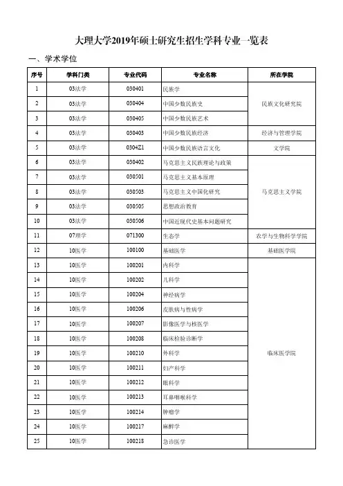 2019大理大学研究生招生
