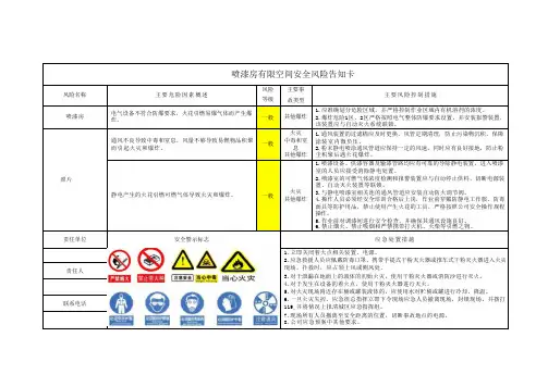 喷漆房安全风险告知卡