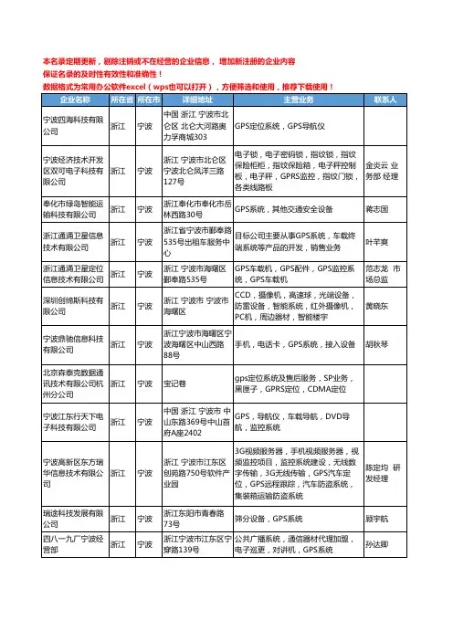 2020新版浙江省宁波GPS系统工商企业公司名录名单黄页大全14家