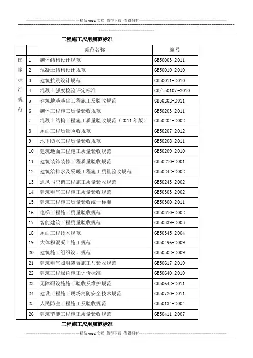 建筑工程施工应用规范标准