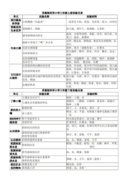 苏教版科学小学三、四、五、六年级全册实验目录及器材