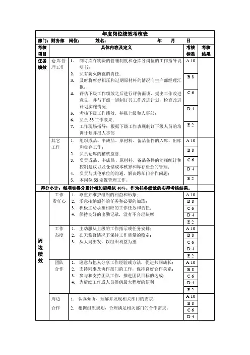 仓库主管岗位绩效考核表主管级