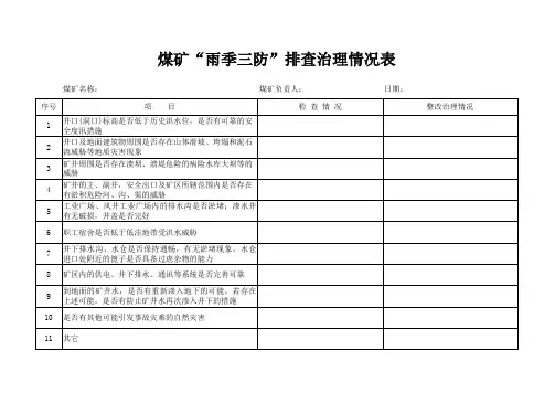 煤矿雨季三防排查治理情况表