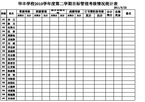 华丰学校2010学年度第1学期目标管理考核情况统计表