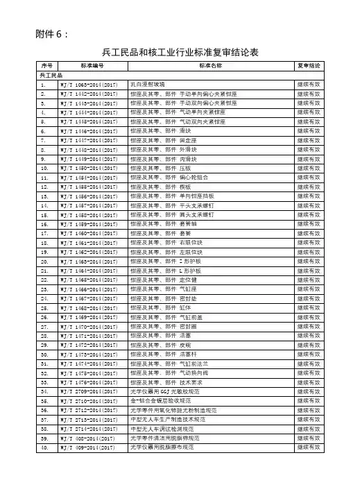 兵工民品和核工业行业标准复审结论表【模板】
