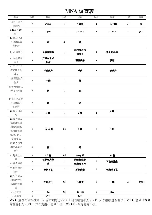 老年简易营养评估MNA