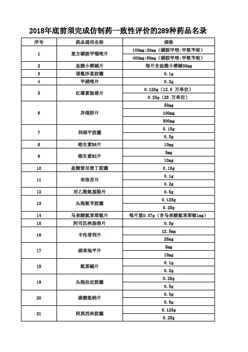 仿制药一致性评价289种基药名录