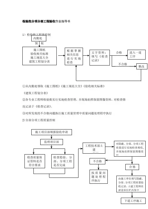 检验批分项分部工程验收作业指导书