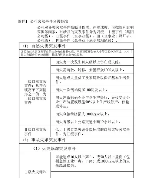 突发事件分级标准