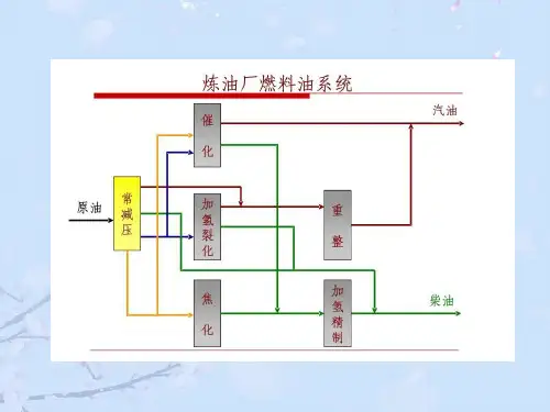 炼油工艺流程介绍正式版PPT文档