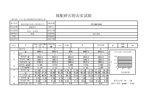 2-5-1级配碎石的击实试验