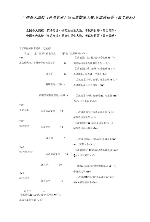 全国各大高校(英语专业)研究生招生人数,考试科目等(最全最新).doc