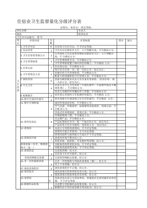公共场所日常卫生监督量化分级评分表
