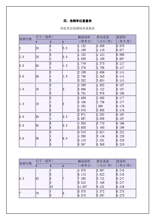 常用钢材尺寸、规格、重量表