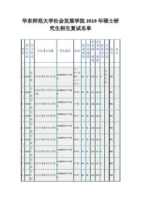 华东师范大学社会发展学院2019年硕士研究生招生复试名单