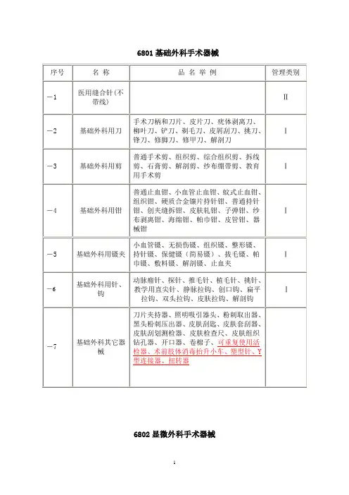 中国医疗器械分类目录表