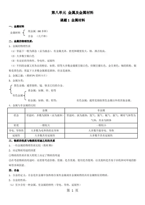 人教版九年级化学下 第八章金属及金属材料课题1金属材料(精炼讲义 课后习题)-word文档资料