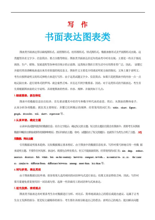 2021高考英语书面表达满分模板 专题04 书面表达图表类(解析版)