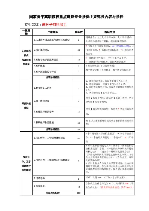 国家骨干高职院校重点建设专业指标主要建设内容与指标(高分子材料加工专业)