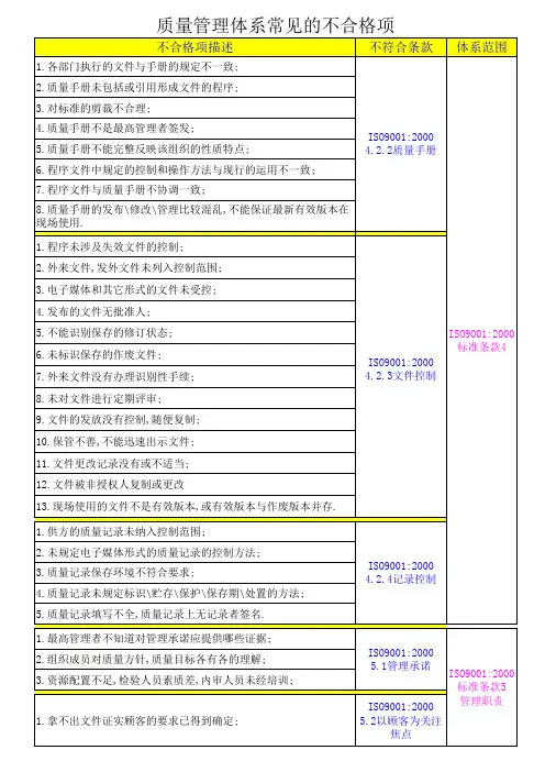 ISO9001质量管理体系常见的不合格项