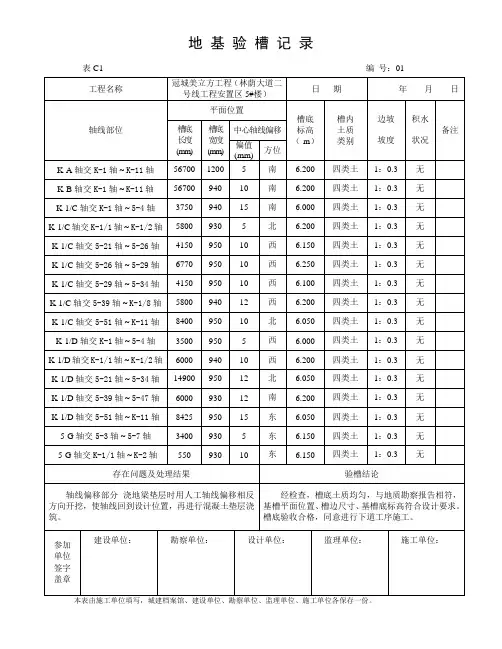 地基验槽记录
