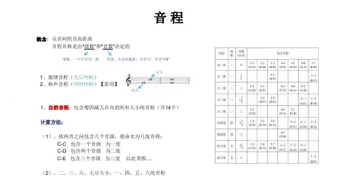基本乐理—音程