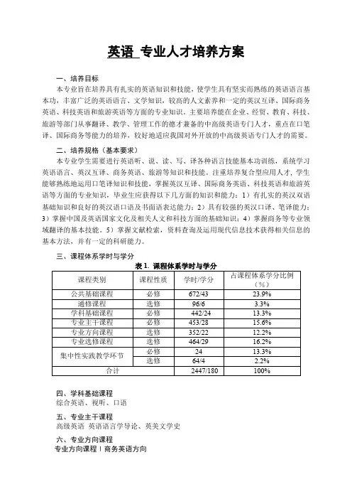 英语 专业人才培养方案
