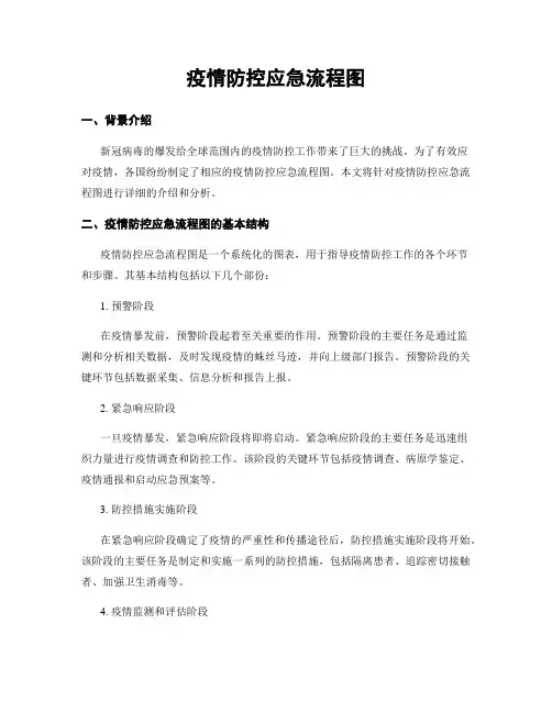 疫情防控应急流程图