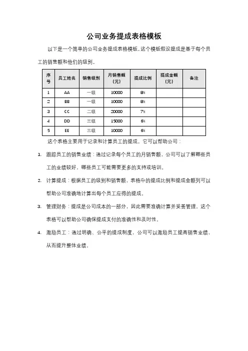 公司业务提成表格模板