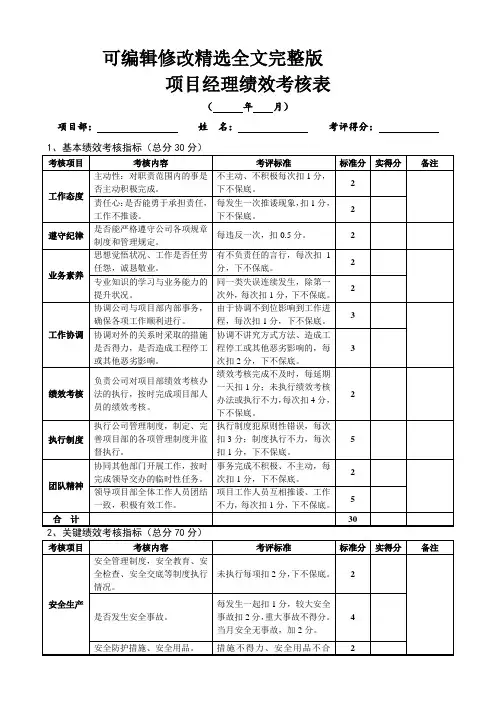 项目经理部人员绩效考核表精选全文完整版