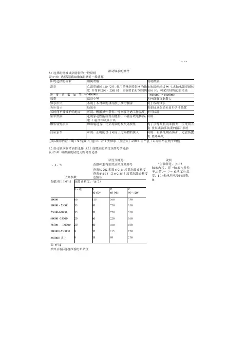滚动轴承的润滑