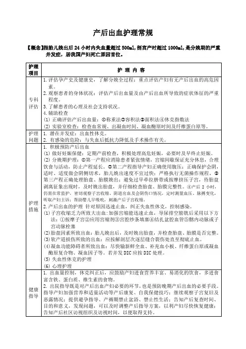 产后出血护理常规