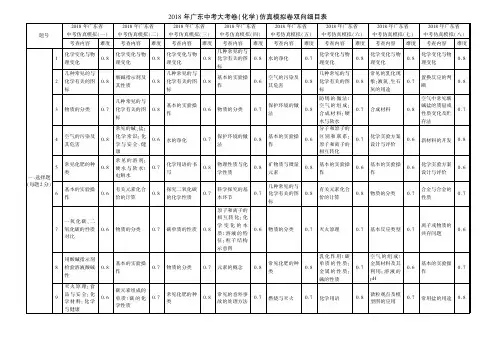 2018年高分突破中考化学大考卷双向细目表