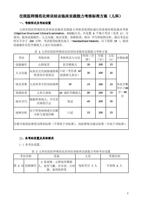 住院医师规范化培训结业临床实践能力考核标准方案(儿科)