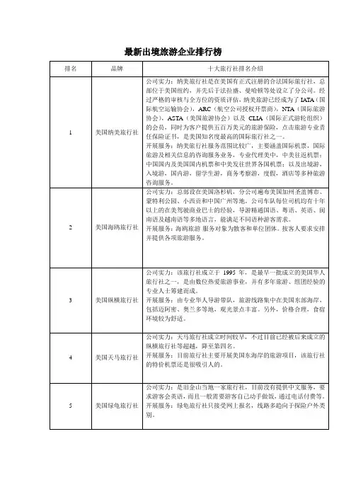 最新出境旅游企业排行榜